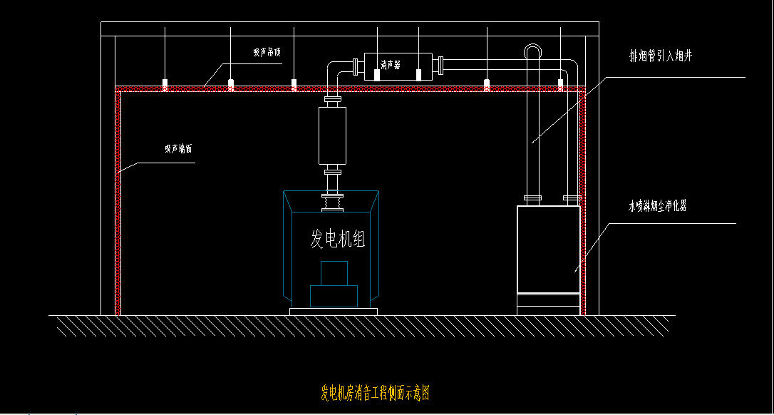 上柴柴油髮(fa)電(dian)機(jī)組安(an)裝(zhuang)消音器(qi)設(shè)計(ji)示意圖