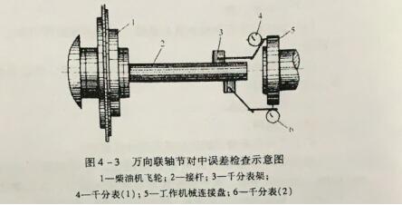 康明斯髮(fa)電(dian)機(jī)組動(dòng)力(li)輸(shu)出係(xi)統的(de)安(an)裝(zhuang)有(yǒu)什麽要求